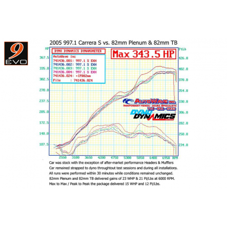 Pack IPD "Compétition" Chambre d'Admission avec Boitier Papillon GT3 pour Porsche 996